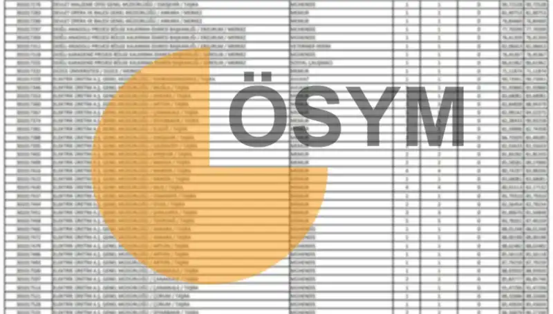 2025 ÖSYM Takvimi Yayınlandı: KPSS Sonuçları Ne Zaman Açıklanacak?